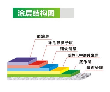 <a href='/Helps/fangjingdiandiping.html' class='keys' title='點(diǎn)擊查看關(guān)于防靜電地坪的相關(guān)信息' target='_blank'>防靜電地坪</a>